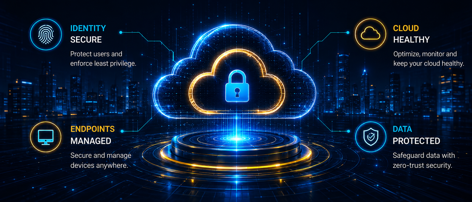 RAFMAC secures identity, cloud, endpoints and data